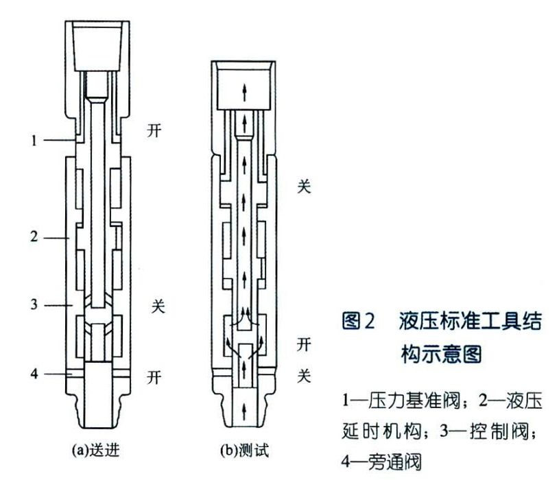 PCT測試工具 PCT測試工具