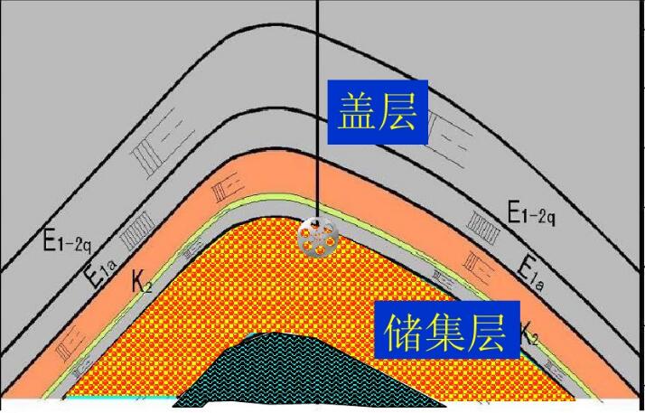 儲集層