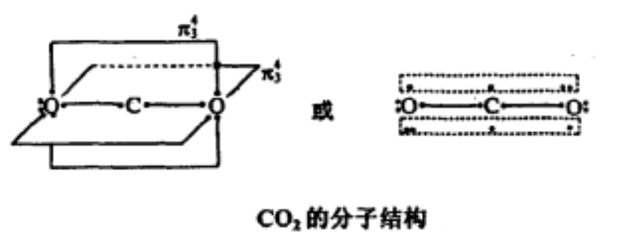 二氧化碳 Co2 研究簡史 分子結構 理化性質 物理性質 化學性質 產生途徑 製 中文百科全書