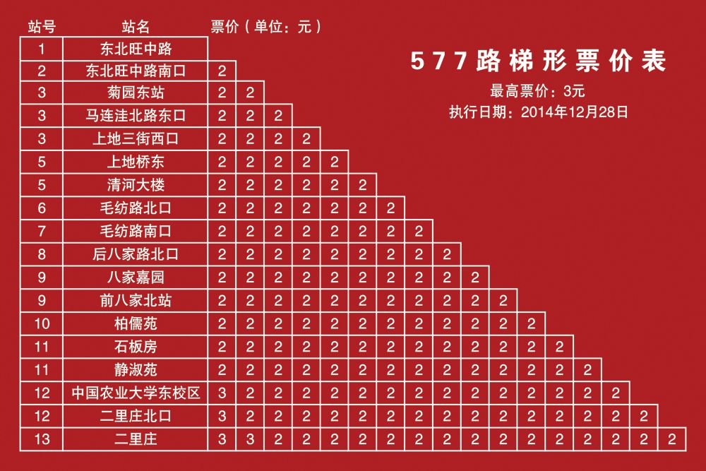 北京公交577路 北京公交577路