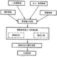 圖像資料庫 圖像資料庫