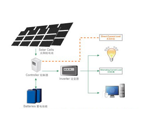 安徽東維太陽能科技有限公司分散式光伏發電