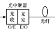光纖通信原理(鄧大鵬主編書籍)