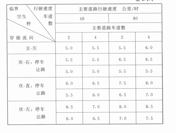 讓路停車 讓路停車