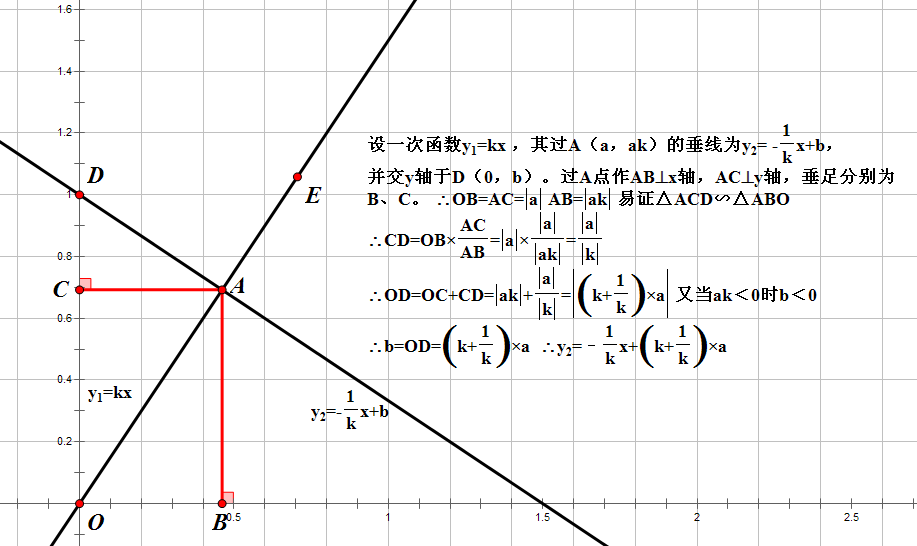 y=kx過A（a，ak）的垂線公式。