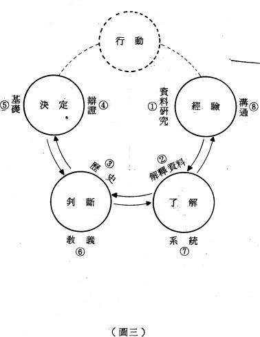 信理神學 信理神學