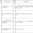 問題清單 問題清單