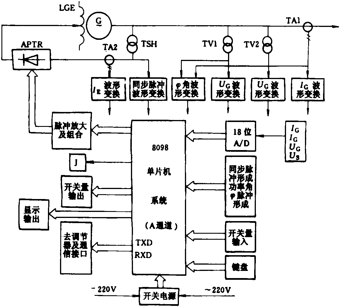 圖1 HWJT-08B型單微機勵磁調節器原理方框圖