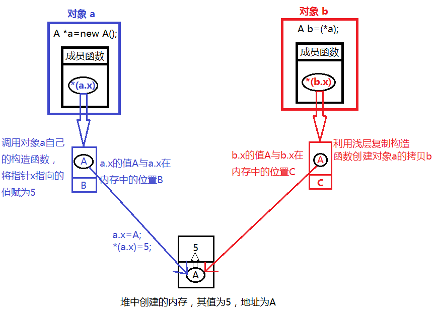 懸掛指針 懸掛指針