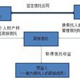 家族信託