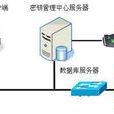 密鑰管理技術 密鑰管理技術