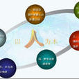 人力資源開發(管理學分支)