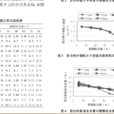 最大幹密度 最大幹密度
