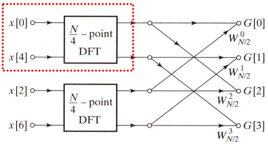 DFT架構圖1