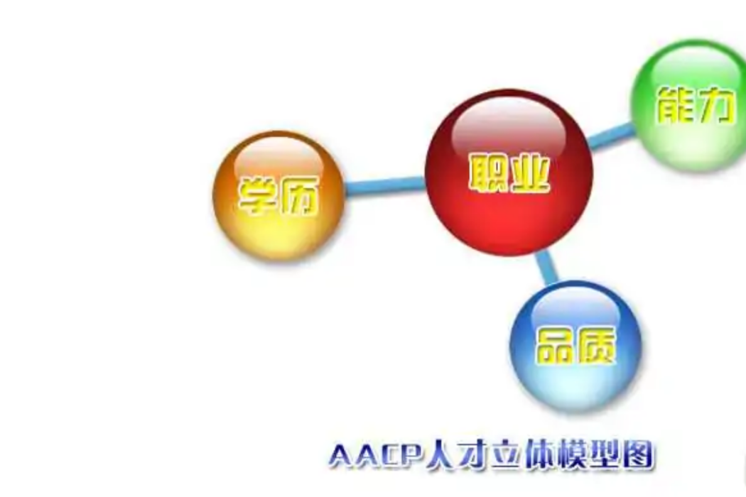 aacp立體教育 aacp立體教育
