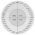 人格特質 人格特質