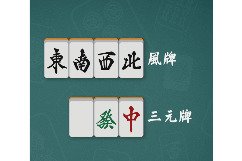 字牌(麻將術語) 字牌(麻將術語)