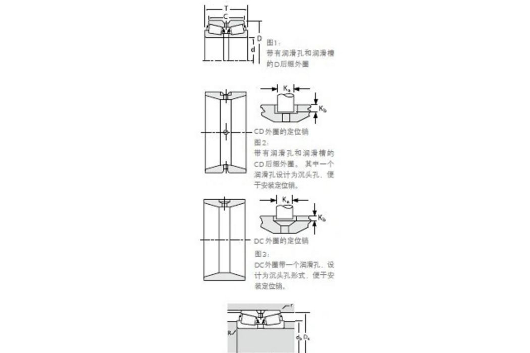 TIMKEN 795/792CD軸承 TIMKEN 795/792CD軸承