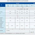防水材料