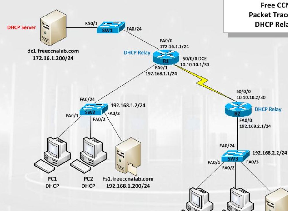 DHCP Relay