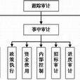 審計體系