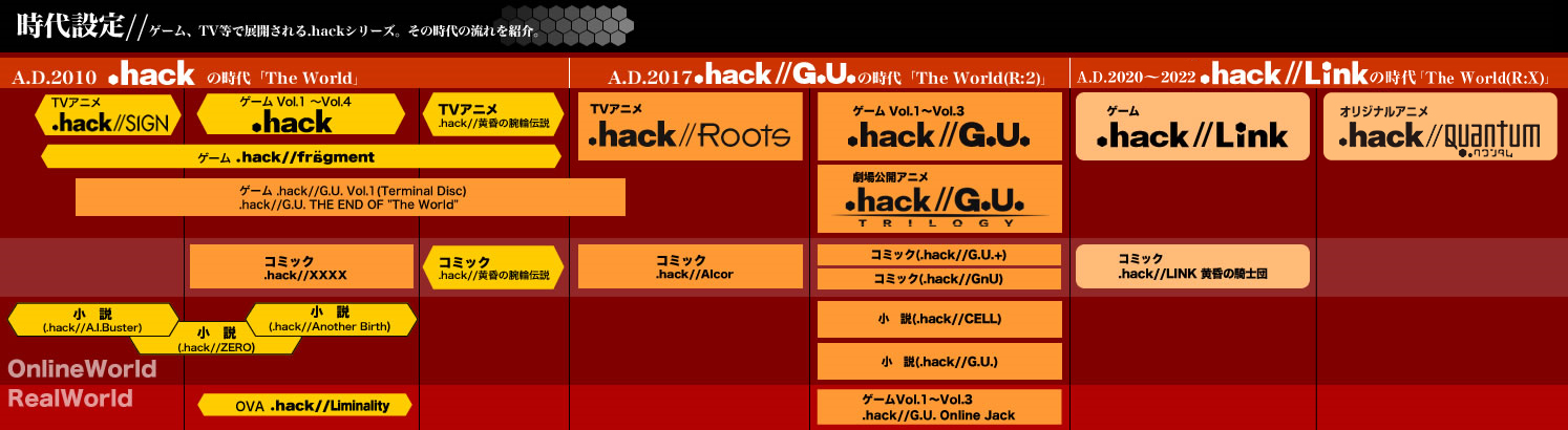 .hack(CyberConnect2開發的系列遊戲)