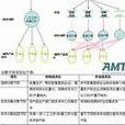 攤余成本法