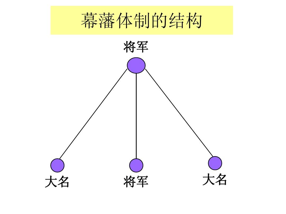 幕藩體制