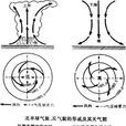 氣壓系統 氣壓系統
