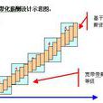 直接薪酬 直接薪酬