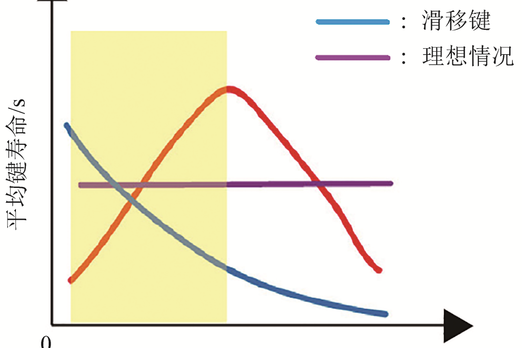 逆鎖鍵 逆鎖鍵