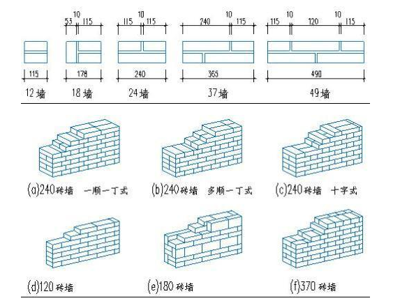 組砌型式 組砌型式