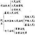 司法體系 司法體系