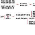 經濟主義 經濟主義