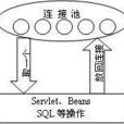 連線池技術