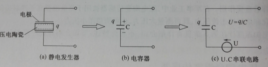 圖1-2 壓電感測器原理及等效電路圖