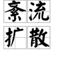 紊流擴散 紊流擴散