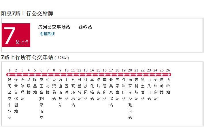 陽泉公交7路 陽泉公交7路