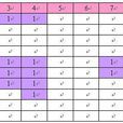 矩陣數據分析法(優先矩陣圖) 矩陣數據分析法(優先矩陣圖)