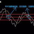 變動率指標(ROC指標) 變動率指標(ROC指標)