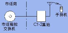 無繩移動通信系統