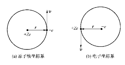 圖1：兩種不同坐標系示意圖