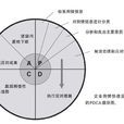 快速反應機制 快速反應機制