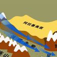 狹管效應 狹管效應