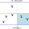 媒體組合 媒體組合
