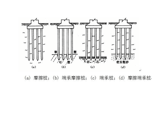 端承椿基礎 端承椿基礎