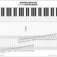 正音級 正音級