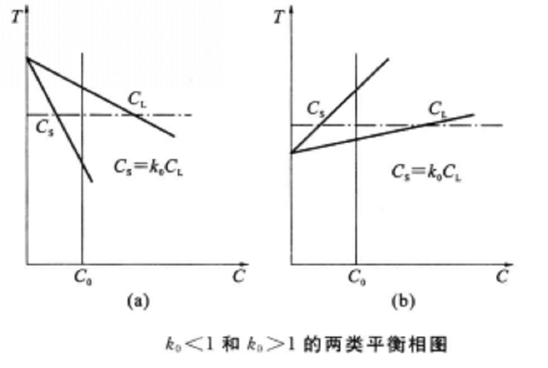 分配平衡 分配平衡