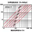 相對磁導率 相對磁導率