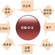 盡職調查